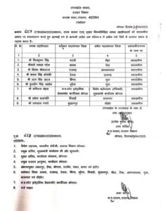 सरकार ने किये 6 तहसीलदार एवं 9 नायब तहसीलदारों के तबादले 4 IMG 20250430 WA0306